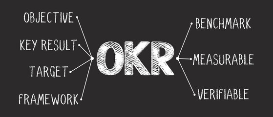 OKR - Objective Key Results acronym, business concept
