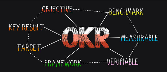 OKR - Objective Key Results acronym, with word lettering, business concept
