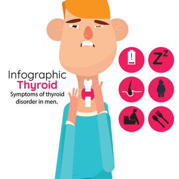 Symptoms of thyroid disorder in men. 