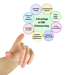 Eight Advantage of HR Outsourcing.