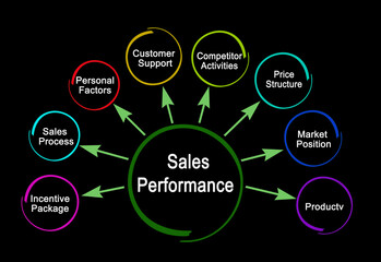  Eight Drvers of Sales Performance