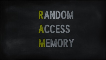  RANDOM ACCESS MEMORY (RAM) on chalk board