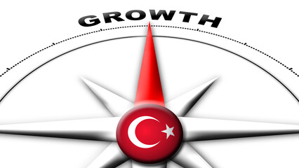 Turkey Globe Sphere Flag and Compass Concept Growth Titles – 3D Illustration