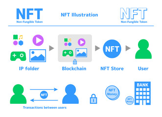 NFTイメージ Non-Fungible Token Blockchain