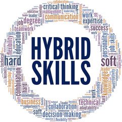 Hybrid Skills conceptual vector illustration word cloud isolated on white background.
