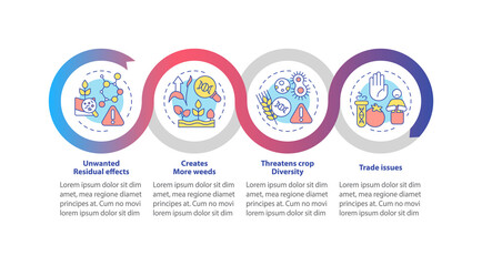 Disadvantages of gmo loop infographic template. Food issues. Data visualization with 4 steps. Process timeline info chart. Workflow layout with line icons. Myriad Pro-Bold, Regular fonts used