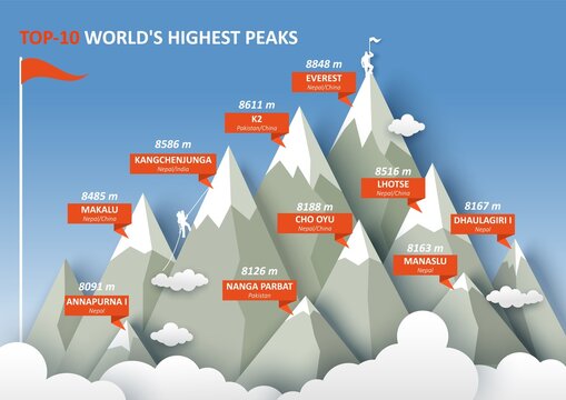 10 worlds highest Himalayan mountain peaks infographic, flat vector illustration.