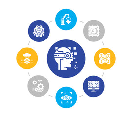 Artificial Intelligence circle illustration with icons. Robotics, Chatbot, Database, Big Data vector concept design. Web banner layout template.
