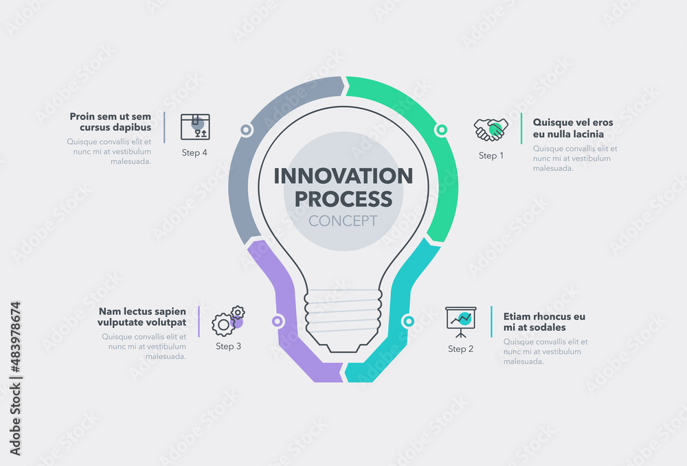Poster innovation process template with four colorful steps. easy to use for your website or presentation.