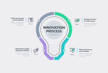 Innovation process template with four colorful steps. Easy to use for your website or presentation.