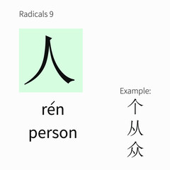 Learning chinese radicals. Learning cards