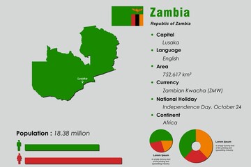 Zambia infographic vector illustration complemented with accurate statistical data. Zambia country information map board and Zambia flat flag