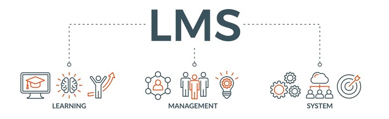 LMS banner web icon vector illustration concept for learning management system, educational courses, training and development programs with online learning, administration, growth, and automation icon