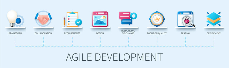 Agile development banner with icons. Brainstorm, collaboration, requirements, design, responding to change, focus on quality, testing, deployment. Business concept. Web vector infographic in 3D style - obrazy, fototapety, plakaty