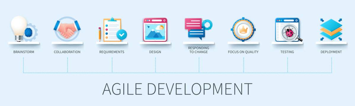 Agile development banner with icons. Brainstorm, collaboration, requirements, design, responding to change, focus on quality, testing, deployment. Business concept. Web vector infographic in 3D style