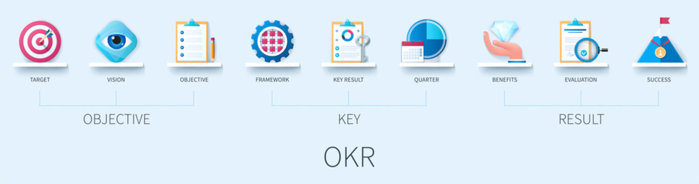 Outcomes keys. Objective and Key Result иконка. Логотип objective anf Key Results okr Russia. Targeting Vision.