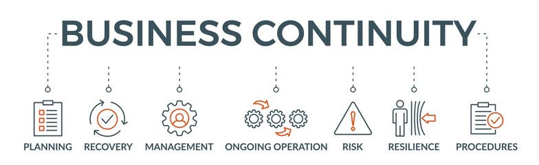 Business continuity plan banner web icon vector illustration concept for creating a system of prevention and recovery with an icon of management, ongoing operation, risk, resilience, and procedures - obrazy, fototapety, plakaty