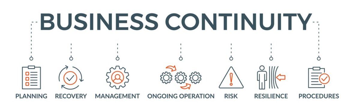 Business continuity plan banner web icon vector illustration concept for creating a system of prevention and recovery with an icon of management, ongoing operation, risk, resilience, and procedures