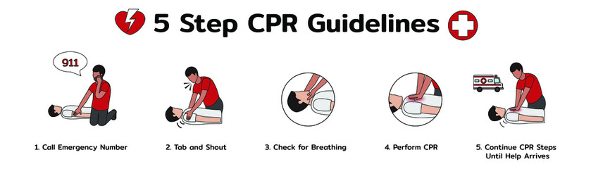 Info Graphic of Chest Compressions Step in CPR Emergency Rescue Process Training on Human Manikin - Flat Icon Design