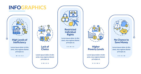 Centrally planned economic system cons rectangle infographic template. Data visualization with 5 steps. Process timeline info chart. Workflow layout with line icons. Lato-Bold, Regular fonts used