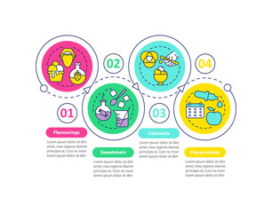 Food additives and supplements loop circle infographic template. Data visualization with 4 steps. Process timeline info chart. Workflow layout with line icons. Myriad Pro-Bold, Regular fonts used