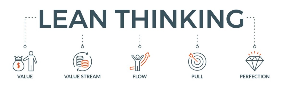 Lean thinking banner web icon vector illustration concept with icon of define value, map value stream, create flow, established pull, and pursuit perfection