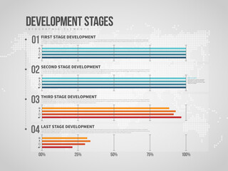 Development Stages Infographic