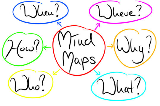 Question Mark Mind Map 
