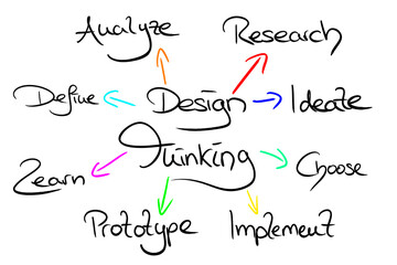Infografic on the Topic Design Thinking 