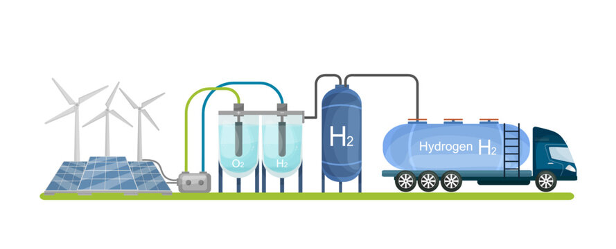 Green hydrogen production. H2 fuel plant. Editable vector illustration