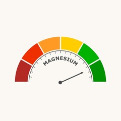 Magnesium level abstract scale. Food value measuring