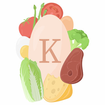Vitamin K sources set. Meat, cabbage, cheese, broccoli, tomatoes. Vitamin for immunity and health. Flat vector design isolated on white background.