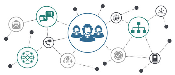 Concept of customer support