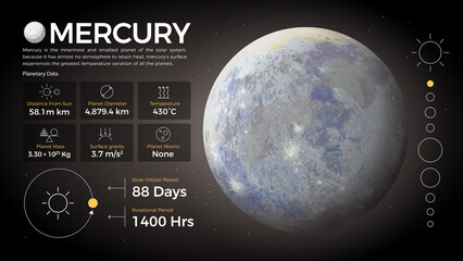 The Solar System Mercury and its characteristics vector illustration © BonkersArt