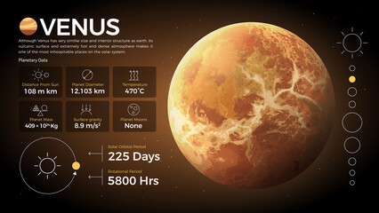The Solar System Venus and its characteristics vector illustration - obrazy, fototapety, plakaty