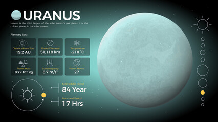 The Solar System-Uranus and its characteristics vector illustration © BonkersArt