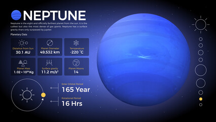 The Solar System-Neptune and its characteristics vector illustration © BonkersArt