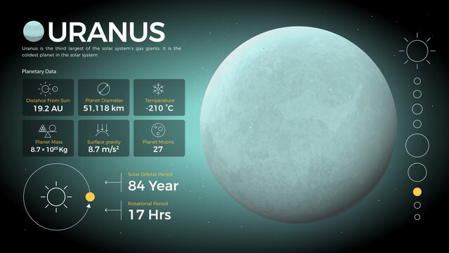 The Solar System-Uranus and its characteristics vector illustration