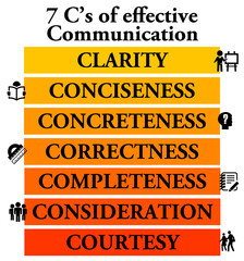 Fototapeta premium effective communication