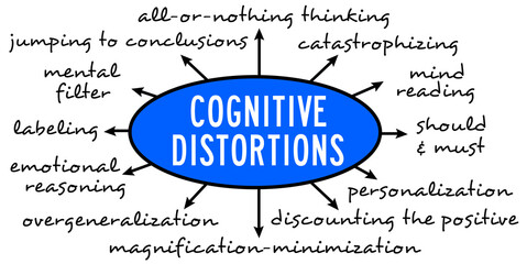 cognitive distortions - obrazy, fototapety, plakaty