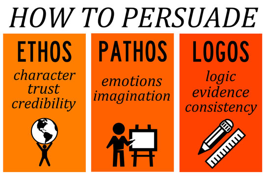 how to persuade