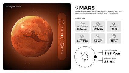 The Solar System Mars and its characteristics vector illustration © BonkersArt