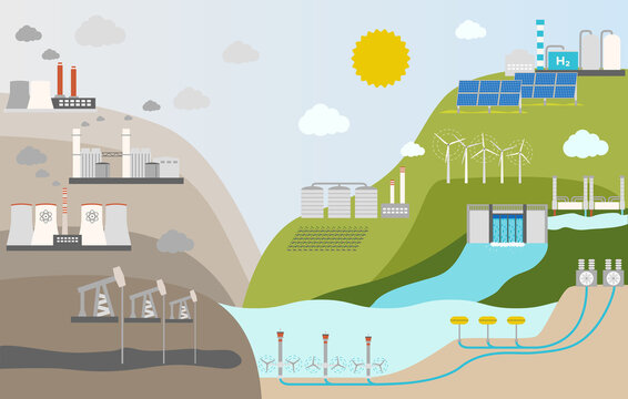 Ecological Concept Of Energy Consumption By Source. Nonrenewable Energy Like Oil, Gas, Coal, Nuclear. Renewable Energy Sources Like Hydropower, Solar, Wind, Geothermal. Flat Vector Illustration