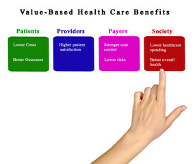Benefits of Value-Based Health Care
