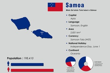 Samoa infographic vector illustration complemented with accurate statistical data. Samoa country information map board and Samoa flat flag