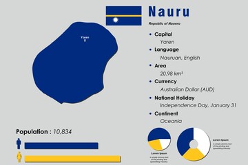 Nauru infographic vector illustration complemented with accurate statistical data. Nauru country information map board and Nauru flat flag