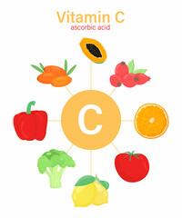 Ascorbic acid rich in vitamin C. Healthy nutrition, immunity, food flat set. Diet infographic poster, rose hip, broccoli, papaya, lemon, orange, sea buckthorn. 