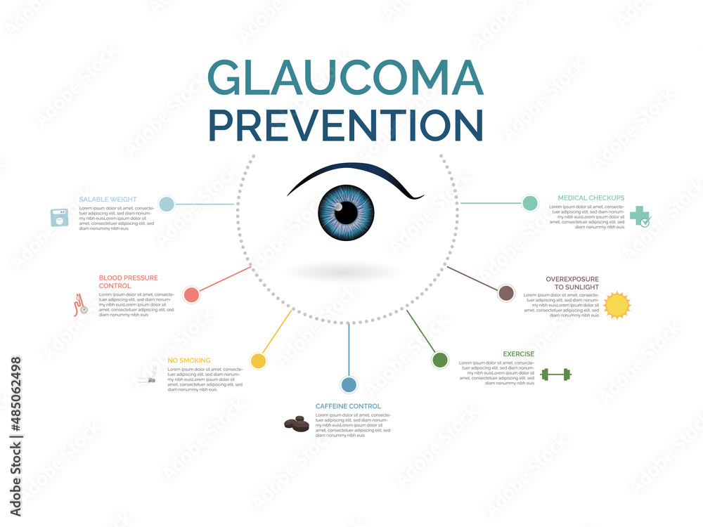 Fototapete infographic of guidelines to prevent glaucoma.vector illustration.