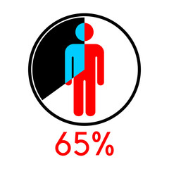 Circle diagram percentage 65 with man icon