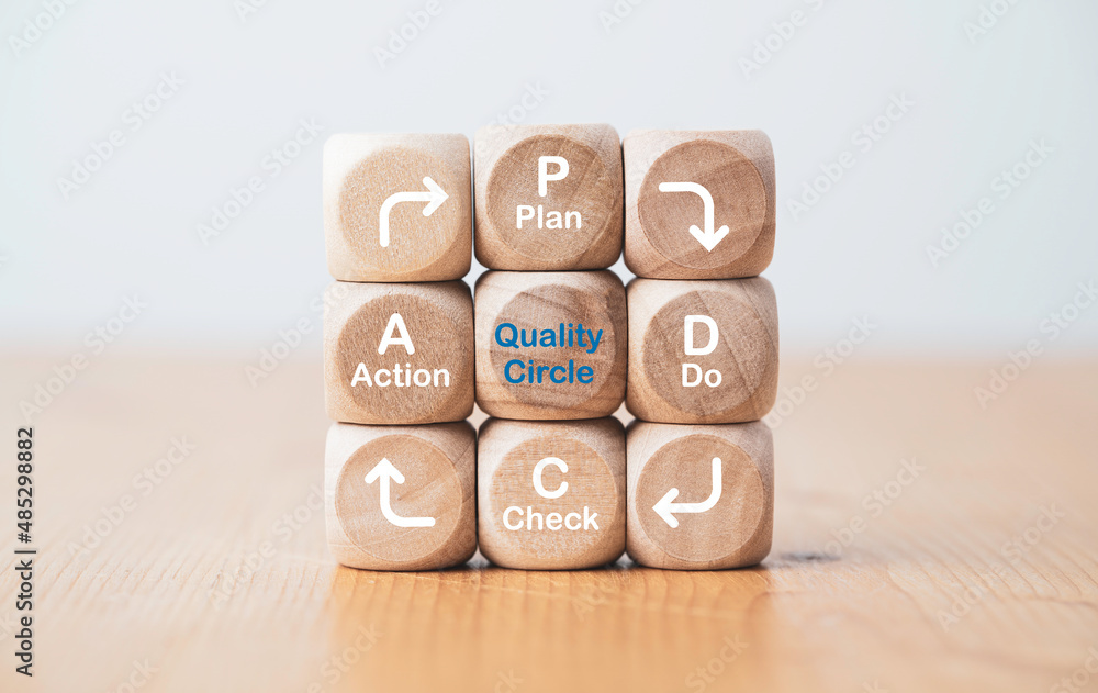 Poster plan do check action print screen on screen on wooden block for continuous improvement concept by pd